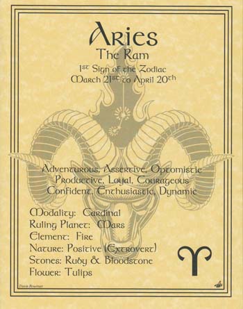 Aries Zodiac Poster Mythical Collectibles Posters