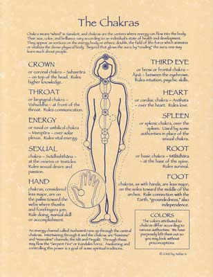 Chakras Poster Mythical Collectibles Posters