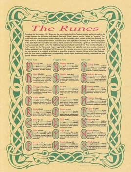 Runes Poster Mythical Collectibles Posters