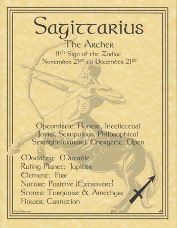 Sagittarius Zodiac Poster Mythical Collectibles Posters