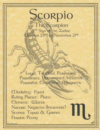 Scorpio Zodiac Poster Mythical Collectibles Posters