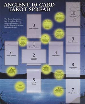 Celtic Cross Spread Tarot Guide Mythical Collectibles Tarot Cards