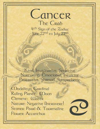 Cancer Zodiac Poster Mythical Collectibles Posters