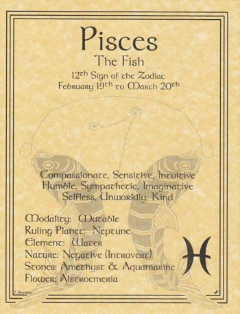 Pisces Zodiac Poster Mythical Collectibles Posters