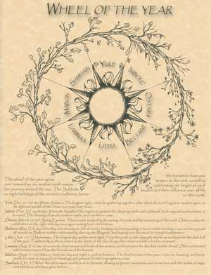 Wheel of the Year Poster Mythical Collectibles Posters